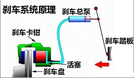 副驾驶座的人拉手刹能让汽车停下来吗,这么做会造成车