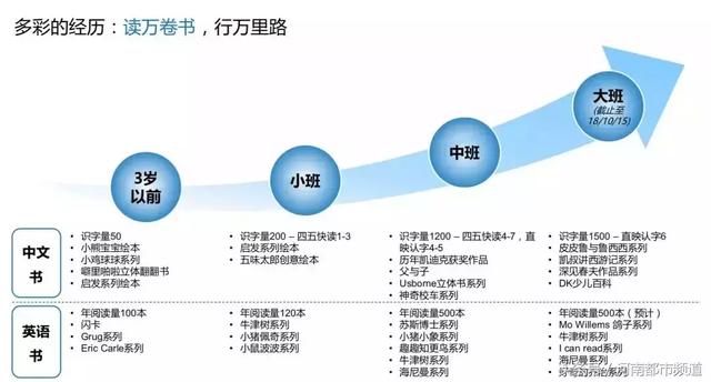 5岁小朋友的简历一夜爆火！网友：看完我不打算要孩子了……